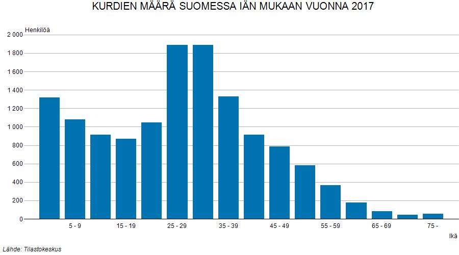 Pääosa Suomeen saapuvista kiintiöpakolaisista on nuoria lapsiperheitä. Suomi ottaa vastaan vuosittain noin 750 kiintiöpakolaista. Pakolaiskiintiön määrästä päättää eduskunta.