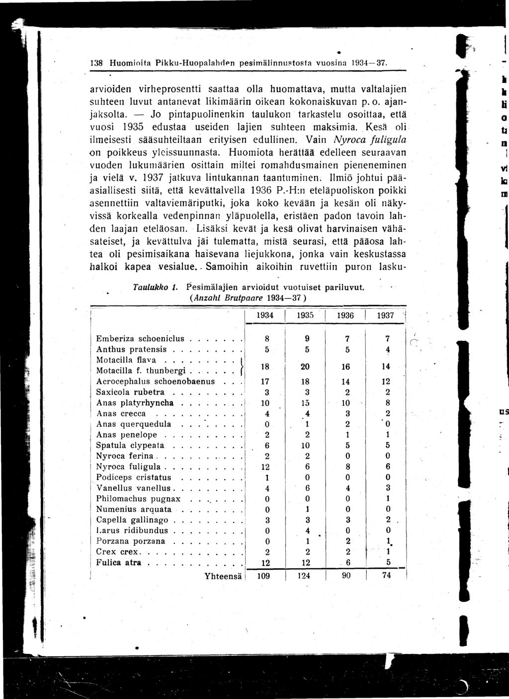 138 Huomioita Pikku-Huopalahden pesimälinnustosta vuosina 1934-37. arvioiden virheprosentti saattaa olla huomattava, mutta valtalajien suhteen luvut antanevat likimäärin oikean kokonaiskuvan p. o. ajanjaksolta.