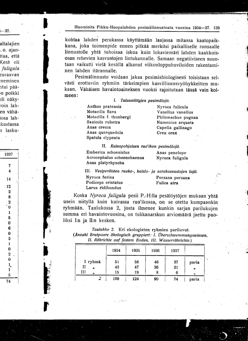 Huomioita Pikku-Huopalahden pesimälinnustosta vuosina 1934-37. 139 II. Kuivapohjaisen ruo'ikon pesimälajit.