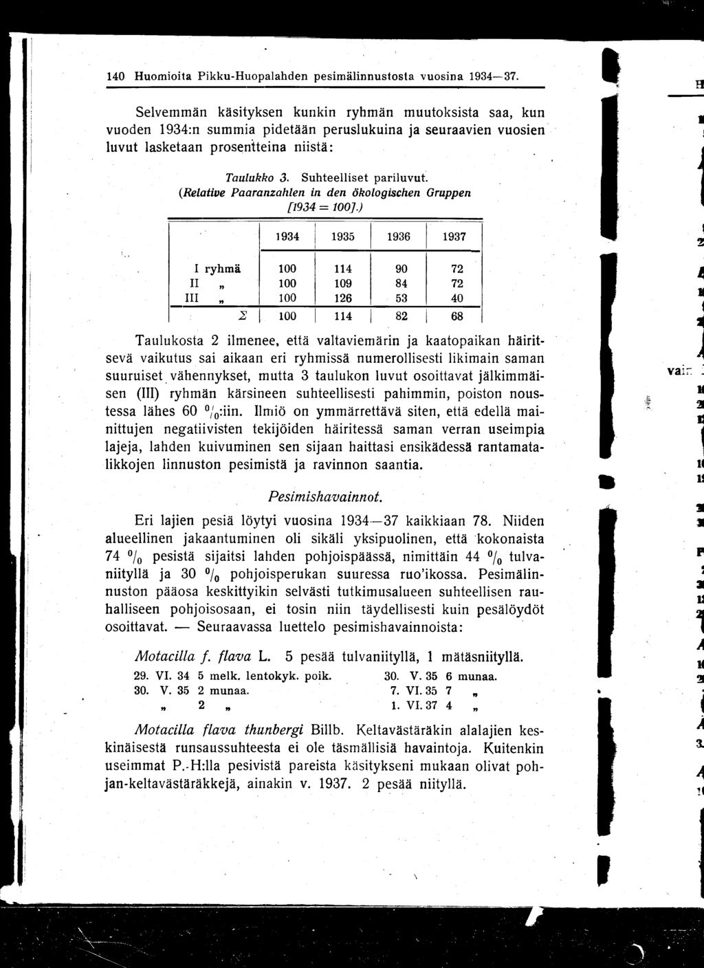 140 Huomioita Pikku-Huopalahden pesimälinnustosta vuosina 1934-37.