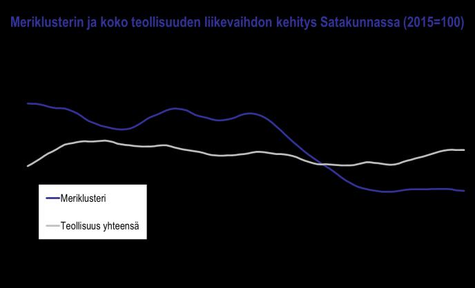 SATAKUNNAN TALOUSKEHITYS HEINÄ JOULUKUU 2018: MERITEOLLISUUSKLUSTERI Satakunnan meriklusteriin luetaan tässä yhteydessä n.