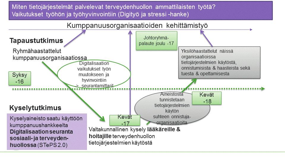 Lukijalle Miten tietojärjestelmät palvelevat