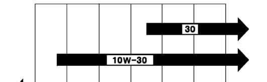 HUOLTO AMBIENT TEMPERATURE SYTYTYSTULPPA Suositustulppa: F7RTC.