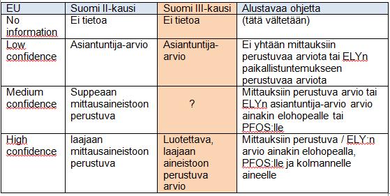 Kemiallisen luokittelun taso - tilanne 8.3.2019 Pitääkö II-kierroksen sanamuotoja vaihtaa?