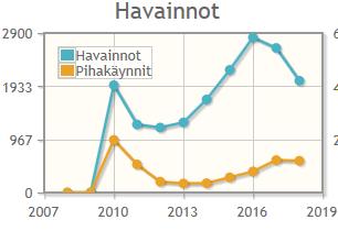 Ilves P-K 1.4.