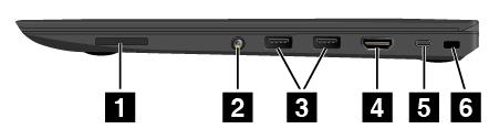 ThinkPad OneLink+ Dock laajentaa tietokoneen liitäntämahdollisuuksia. Katso ThinkPad OneLink+ Dock -telakointiaseman käyttöohjeet kohdasta ThinkPad OneLink+ Dock sivulla 33.