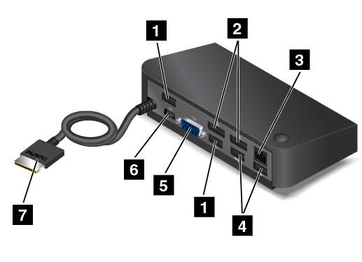 6 Järjestelmän tilan merkkivalo: ThinkPad-logon piste toimii järjestelmän tilan merkkivalona vastaavasti kuin tietokoneen merkkivalot. Lisätietoja on kohdassa Merkkivalot sivulla 5. 1 USB 2.