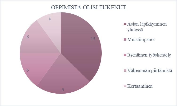 Meioosin vaiheet olisi voitu käydä tarkemmin ja hitaammin, jota asian olisi ymmärtänyt kokonaan Jos olisi keskittynyt, oma vika Videon