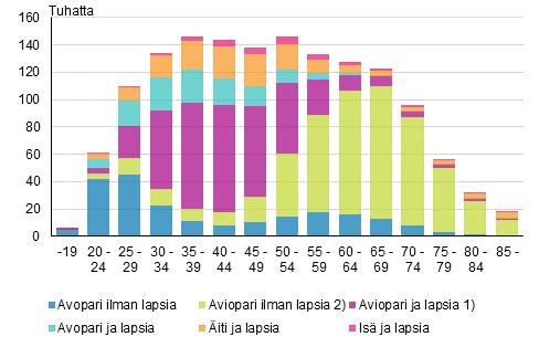 Liitekuviot Liitekuvio 1.