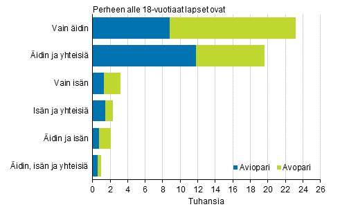 Liitekuvio 3.