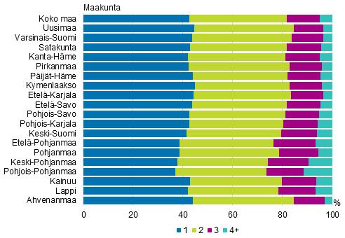 mukaan 2018 Liitekuvio 4.