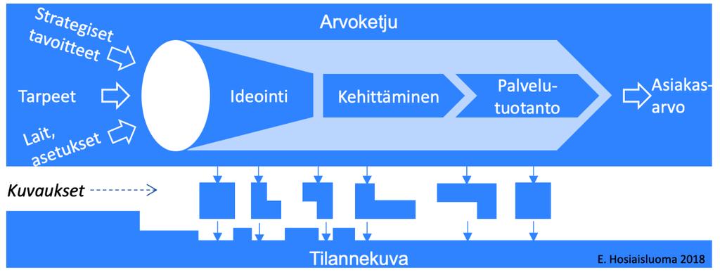 kuvausvälineeseen implementoitu LeanEA-viitekehys.