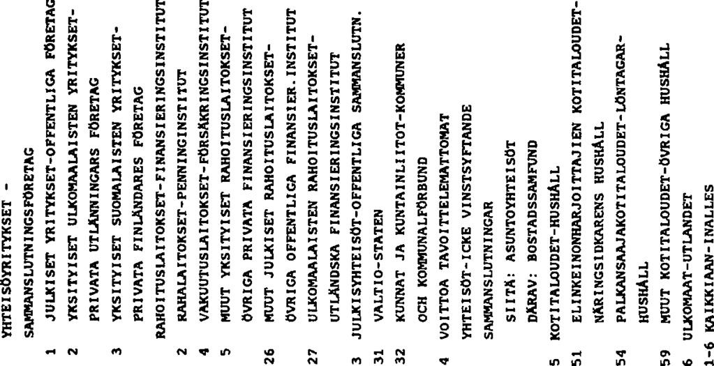 TILASTOKESKUS-STATISTIKCENTRALEN: VT2 3 Z u " I N m S S m 4 O -3 V) Q *3 > < Q a 4 K <A m O Z IM ils * S s t - e w w SS 5 Cd O p (A (A m x k a v ) ~ = l 3 1 s 1 s s s - «O >1 P M ~ S 5 g la CA 6» K *