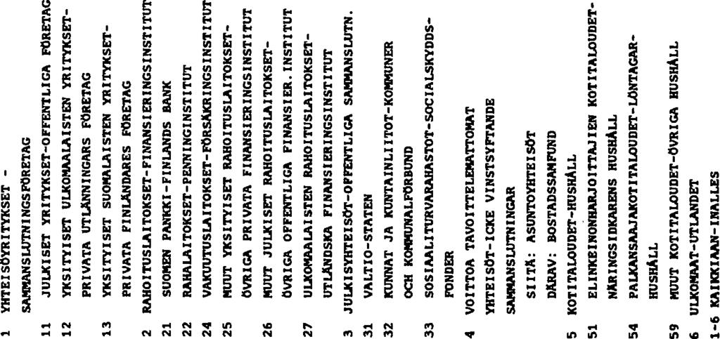 5 TILASTO KESK US-STATISTIK CEN TRA LEN : V T23 3 S S t E il) & S Ei g O O (A OT IM 3 h x a w «O 2 2 im D O 3 < «A ä i = 5 N Sg E* (A Ed g I < M 3 m OS O 9> la -4 n o m n e 1*1 so O* o e «m S 2 N O»M