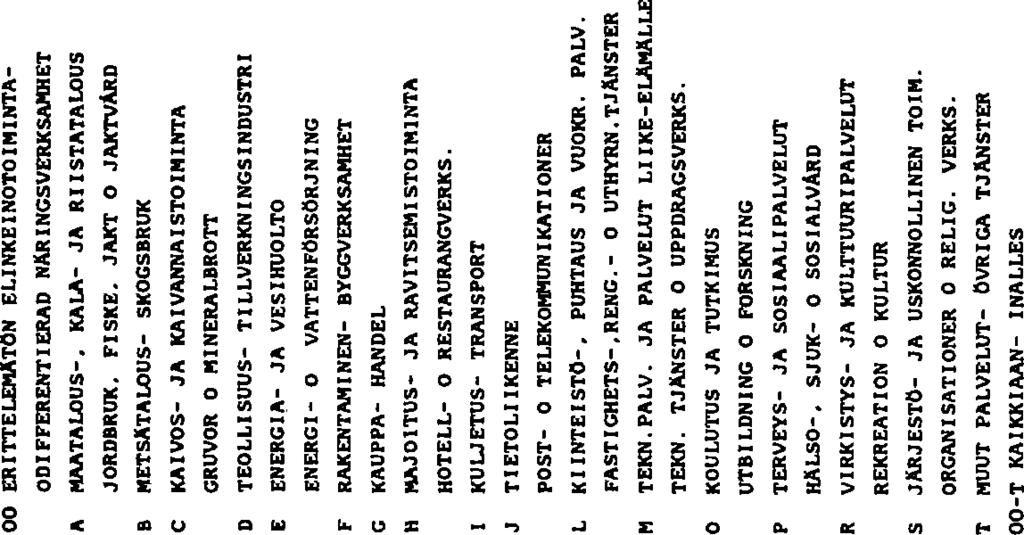 8 TI UtSTOKESKUS-STATISTIKCENTRALEN : VT23 LUOTTOVIRTATILASTO II NELJÄNNES 1992-STATISTIKEN ÖVER KREDITSTRÖMMEN II KVARTALET 1992.