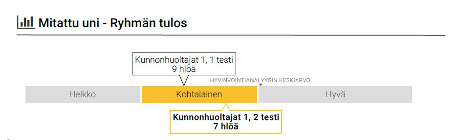 suosittelen. Liikunnasta tuli osa elämää, vaikka aikaisemmin inhosin liikuntaa - löytyi itselle mieluisat lajit.