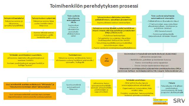 Työhön perehdytys SRV:llä Työturvallisuuslakiin