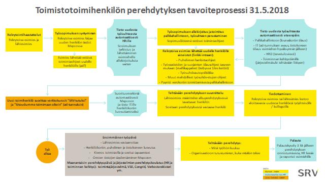 henkilöstöryhmille Työntekijän työnkuva selvillä