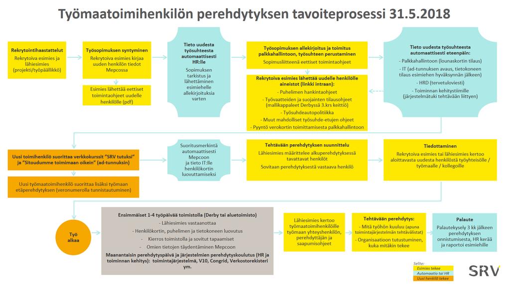 palautetta annetusta perehdytyksestä