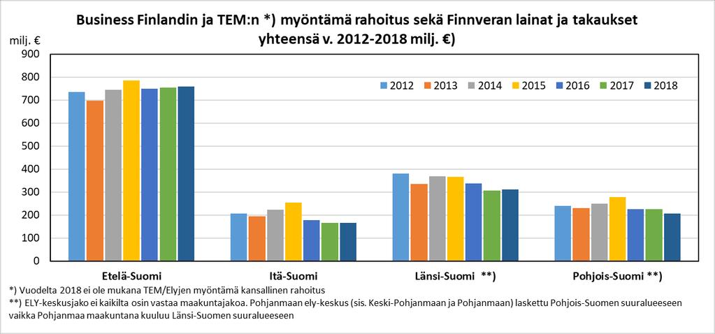 Rakennerahastoilla osaksi