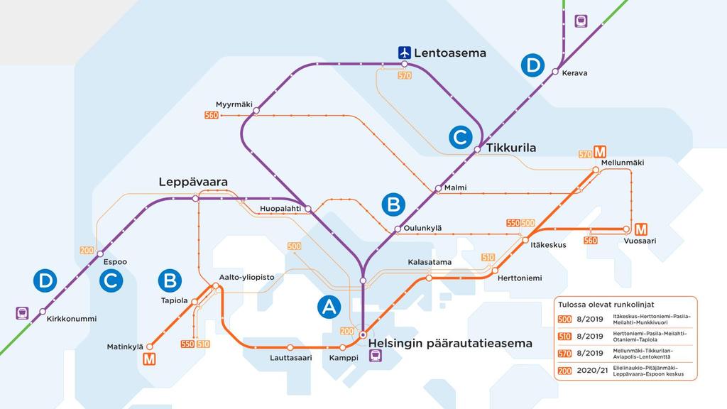HSL:n runkoverkosto