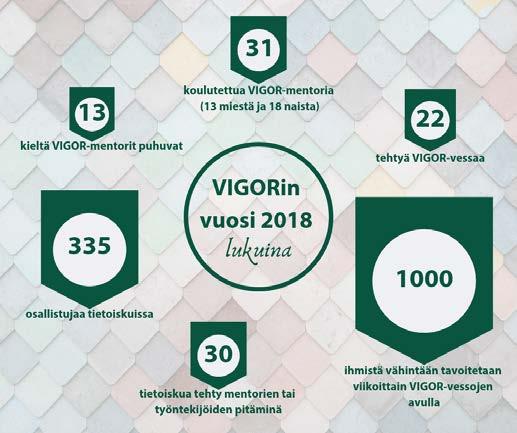 fi VIGOR tervettä elinvoimaa VIGOR edistää ulkomaalaistaustaisten seksuaaliterveyttä pääkaupunkiseudulla, Turussa ja Kajaanissa.