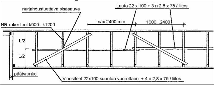 Kuva 13b. Nurjahdustuettavat sauvat on merkitty sinisellä värillä sauvan kylkeen. Kuva 13c.