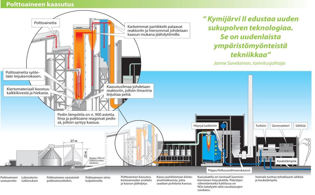 Kymijärvi 2 Sähköteho 45 MW Kymijärvi 2 tuottaa sähkö 45 megawattia ja