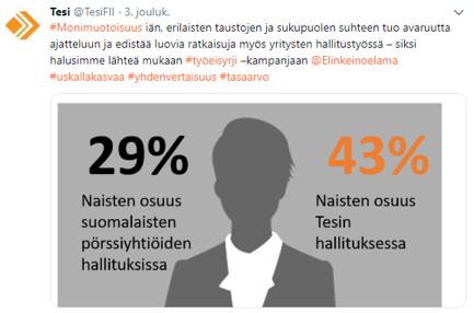 YRITYSVASTUU TESISSÄ YRITYSVASTUUOHJELMAN TOTEUTUMINEN 2018 TEEMA 2017 TAVOITE 2017 TOTEUTUMINEN Kestävä kehitys Vastuullinen sijoittaminen ja arvonluonti YK:n kestävän kehityksen tavoitteiden