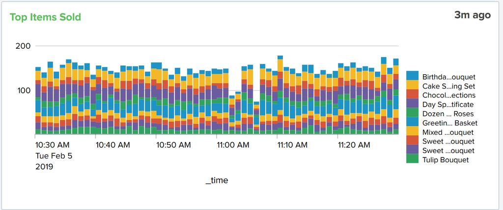 [02/05/19 09:21:46 UTC] 000000b1 StorageApi E com.ibm.wps.policy.commands.storageapi logexceptiongetpvsproperties EJQAB0061E: An ItemNotFoundException occurred in method logexceptiongetpvsproperties.