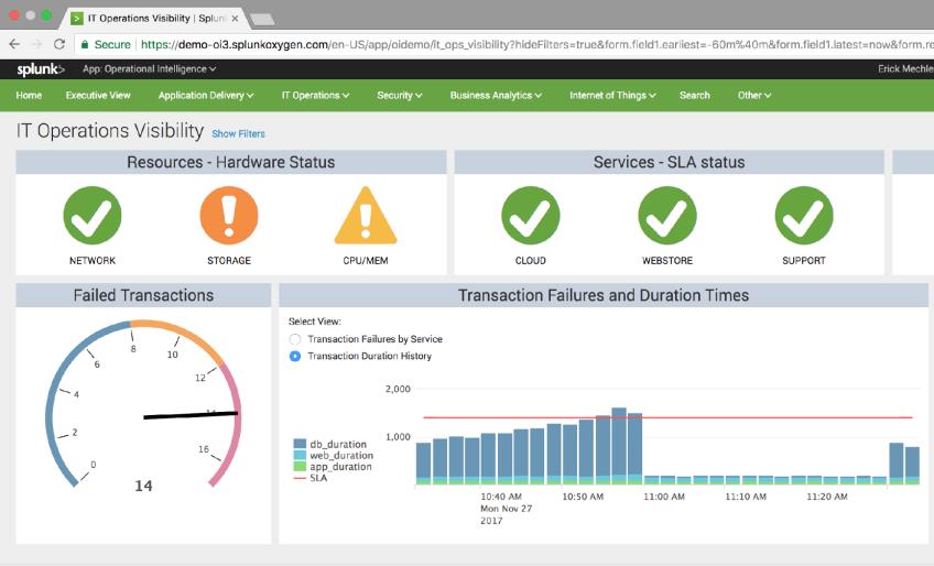 Splunk Dashboards Helppo