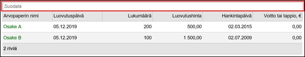 Yleensä nämä ovat veroilmoituksella valmiiksi laskettuna