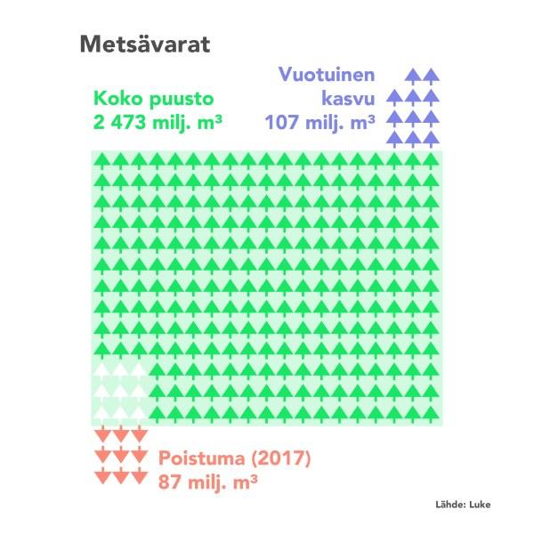 Metsien