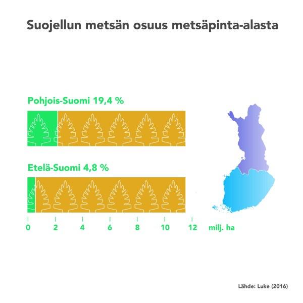 käyttö