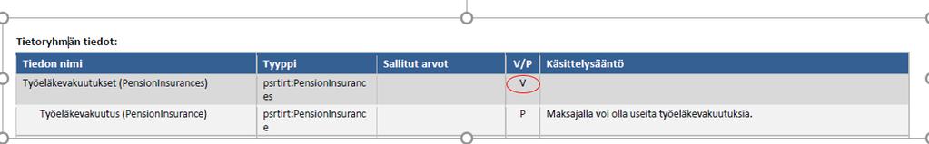 Yritys on rekisteröity säännöllisesti palkkoja maksavaksi työnantajaksi eli ilmoitus tulee antaa, vaikka ei olisikaan palkanmaksua.