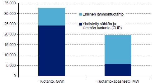 16 Kuva 3 Kaukolämmön tuotantotehon pysyvyyskäyrä (Koskelainen et al. 2006, 322.