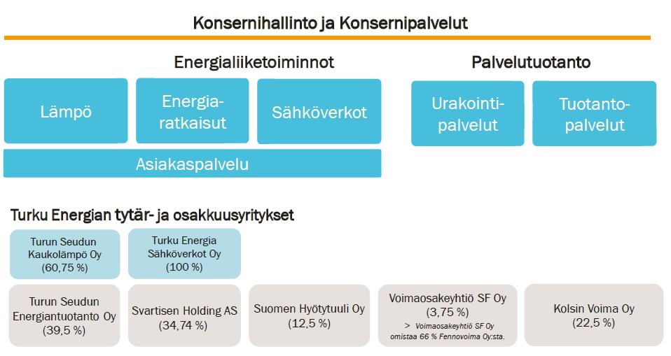 51 5 TURKU ENERGIA Turku Energian toiminnan voidaan katsoa alkaneen jo vuonna 1898, kun Aktiebolaget Electron aloitti sähkölaitostoiminnan.