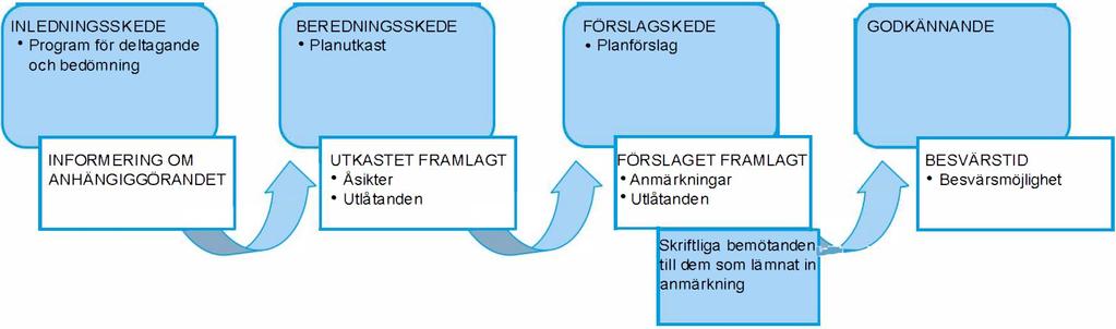 KASKISTEN KAUPUNGIN KAAVOITUSKATSAUS PLANLÄGGNNGSÖVERSIKT I KASKÖ STAD 2 Nähtävilläoloaikana kaavaehdotuksesta voi jättää kirjallisen muistutuksen kaupunginhallitukselle.
