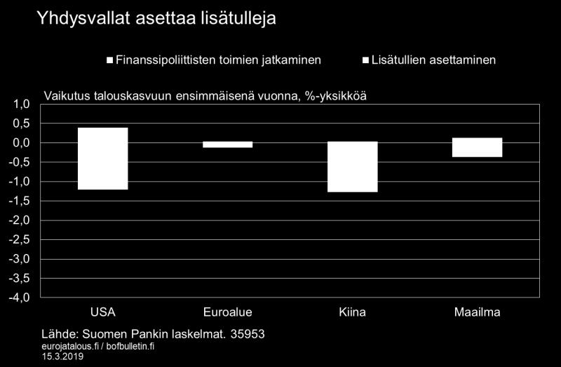 välinen kauppakiista kärjistyy siten, että 25 prosentin tuontitullikorotukset koskevat molempien maiden koko kahdenvälistä kauppaa pysyvästi.