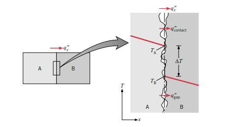 When the convection coefficient is small, the radiation between surface and surroundings must be taken into account. 33, = = (3.1.