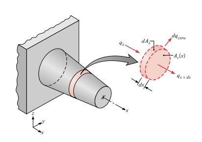 36 3.3 Finned tubes in conduction Conduction in finned tubes can be simplified if some assumptions are made.