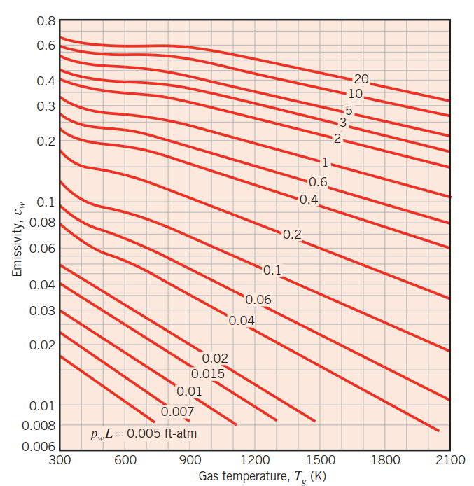 61 Figure 4.