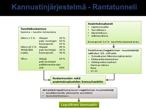 Hankkeen sisältö ja laajuus Tilaajan