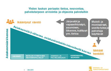 ohjata hänelle sopivan tuen tai palvelun äärelle.