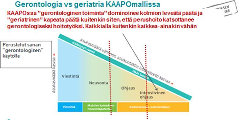 Teknologiaa voidaan hyödyntää varhaisen tuen palveluissa muun muassa tarjoamalla ikäihmisten käyttöön erilaisia omatoimisuutta edistäviä sähköisiä palveluita, sekä opastusta näiden palveluiden