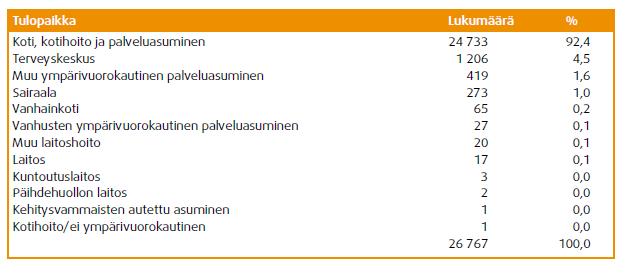 10. Sairaala perusterveydenhuolto ja saattohoito Sairaalapalvelut tuotetaan Kymenlaaksolaisille tällä hetkellä Pohjois-Kymen sairaalassa Kouvolassa sekä Kymenlaakson keskussairaalassa Kotkassa.