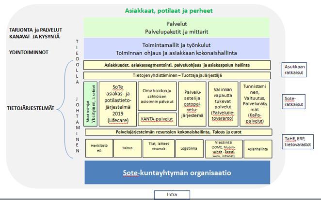 ja vastaajaringin hallinta sekä soiton siirrot toimivat entistä paremmin. Palvelun avulla myös puheluiden seuranta ja raportointi mahdollistuvat uudella tavalla.