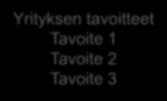 vuotiaat 5000 uutta asiakkuutta vuonna 20XX XX videolla tavoitetaan esim.