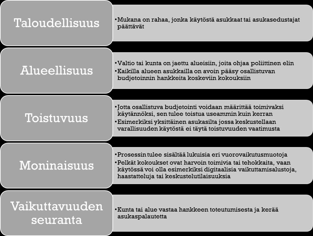 OSBUn kriteerit Kaikki OSBU on kansalaisosallistumista,