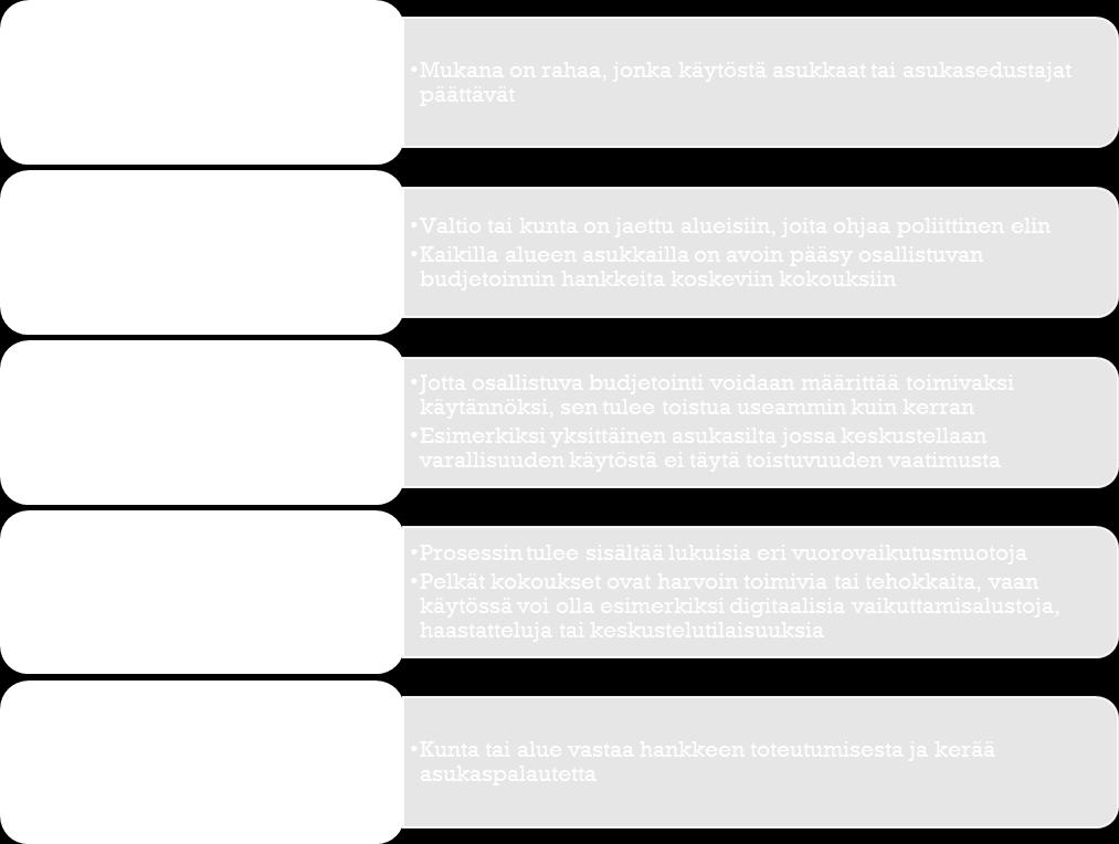 Vähimmäiskriteerit (Henzberg, Röcke & Allegretti 2012):